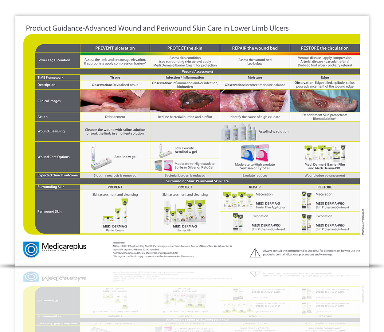 Product GuidanceAdvanced Wound and Periwound Skin Care in Lower Limb
