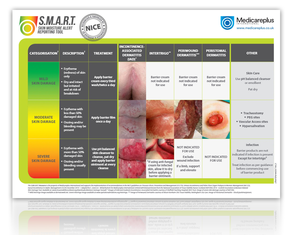 Medicareplus International – S.M.A.R.T. Resource