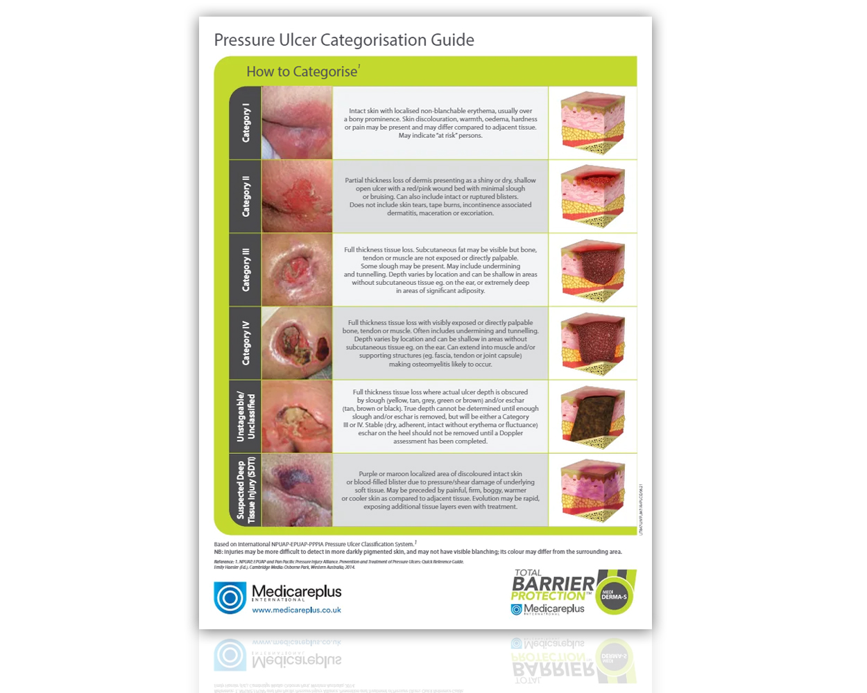 Pressure Ulcer Categorisation Guide