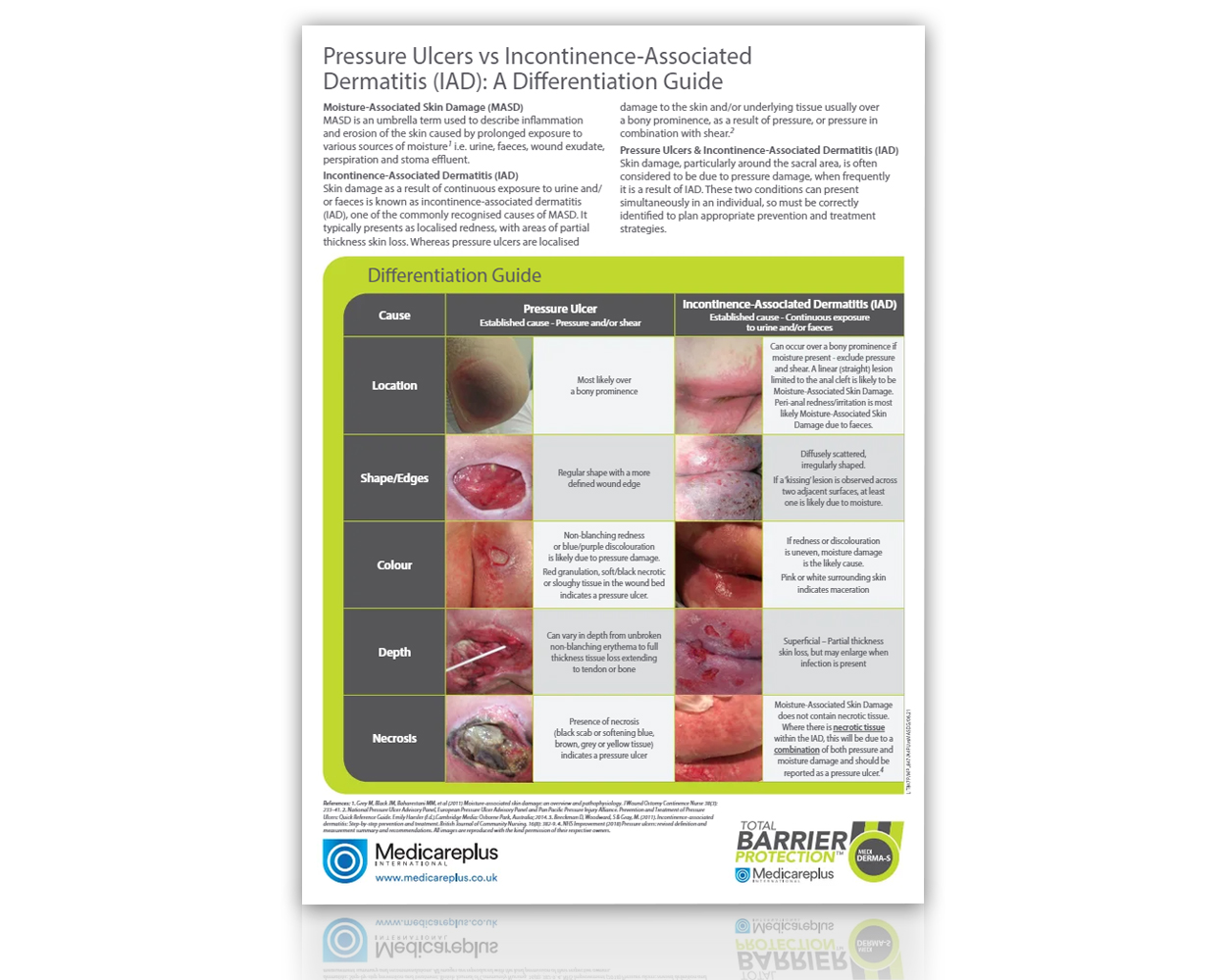 Pressure Ulcers vs Incontinence -Associated Dermatitis (IAD): A Differentiation Guide