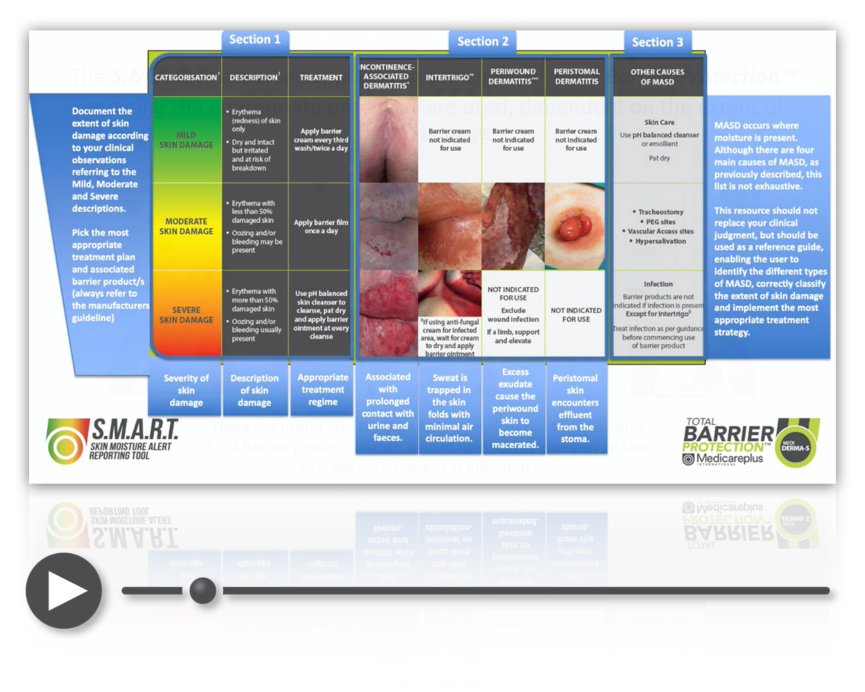 Skin Moisture Alert Reporting Tool (S.M.A.R.T.) - A Simple Guide for Use