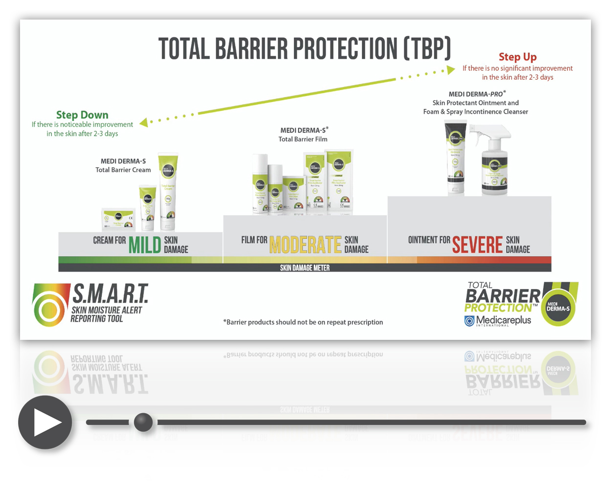 Total Barrier Protection - Product Range Overview
